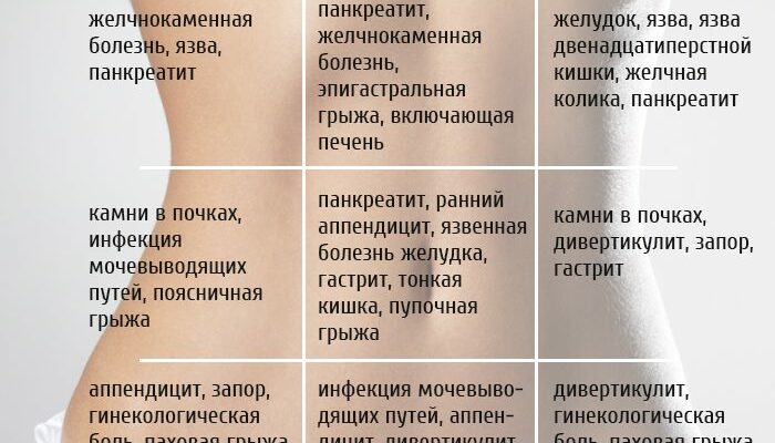 КАРТА БОЛИ ЖИВОТА. УЗНАЙТЕ, КАКАЯ ПРОБЛЕМА ПРИЧИНЯЕТ ВАМ ДИСКОМФОРТ