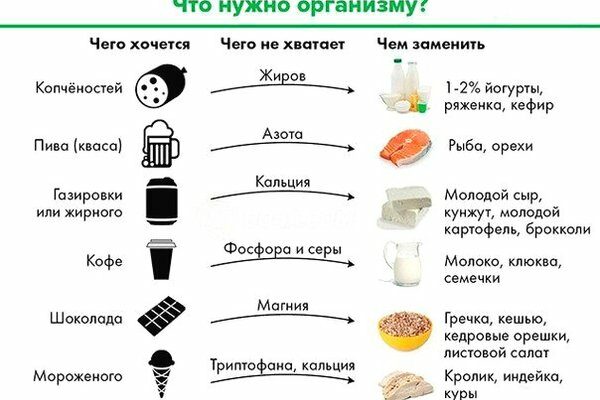 Таблица по питанию: чего не хватает организму