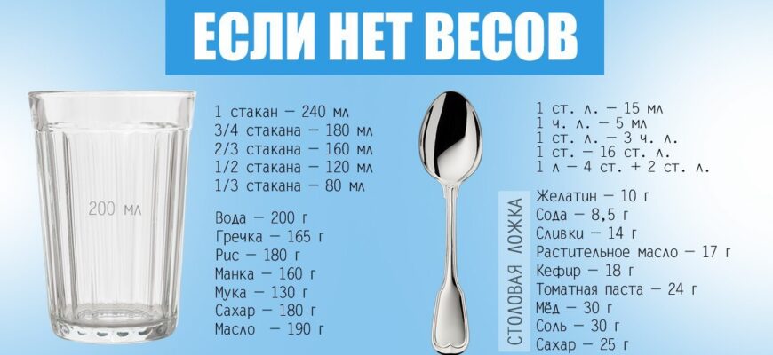 Как взвешивать продукты без весов в домашних условиях