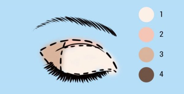 Как пользоваться тенями: 10 лайфхаков для выразительных глаз